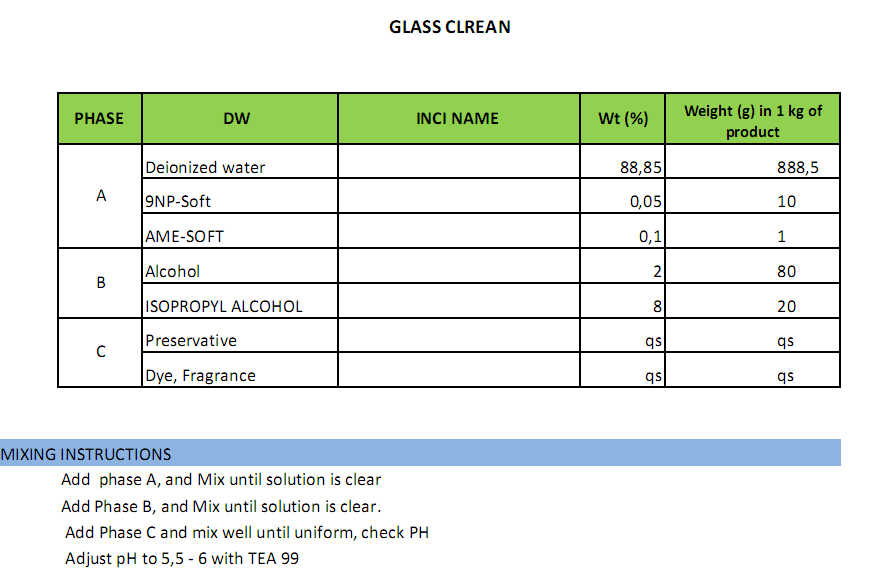 glass clean formulation